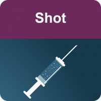 Effectiveness ★★★★ Birth Control | Shot